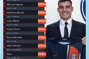 赛前巴黎圣日耳曼调整名单以备葡超，造点机会环节打磨，底气十足，训练强度明显提升的简单介绍